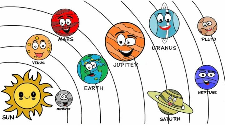 Draw and Learn Names of Planets in Our Solar System