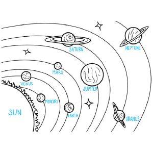 20 Easy Solar System Drawing Ideas - How to Draw