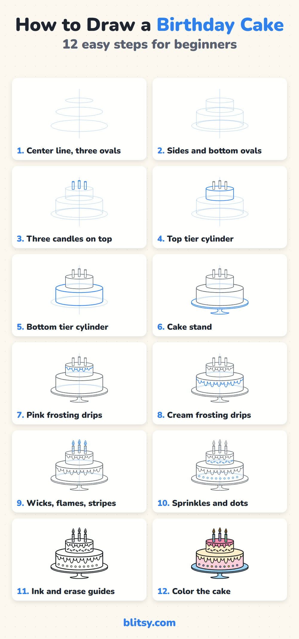 How to draw a birthday cake step by step - all 12 steps on one page (Pinterest)