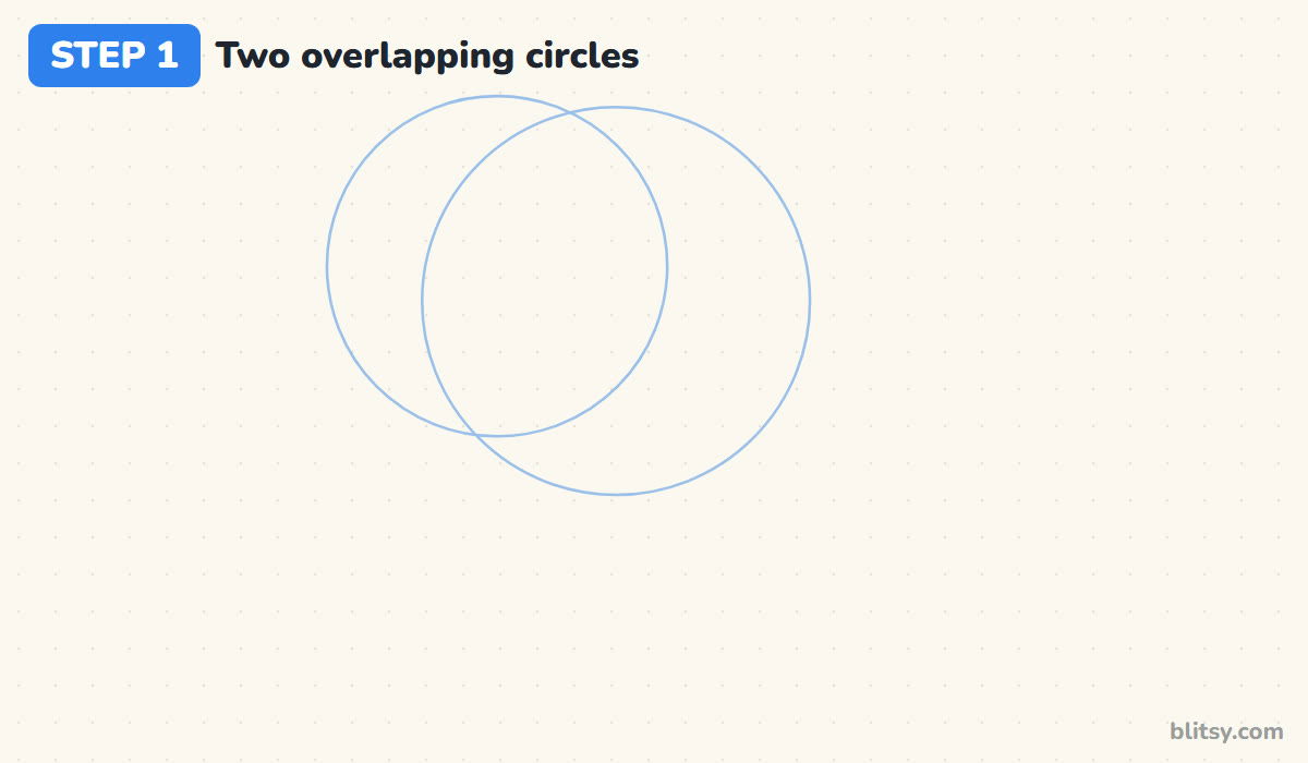 How to draw a moon step by step step 1 - draw two overlapping circles