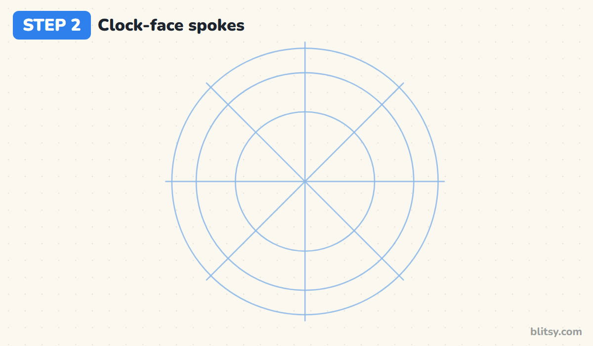 How to draw a sun step by step step 2 - add spokes like the hours on a clock