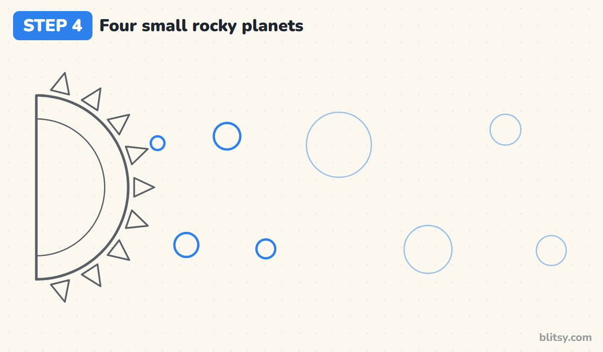 How to draw the solar system step by step step 4 - draw the four rocky planets